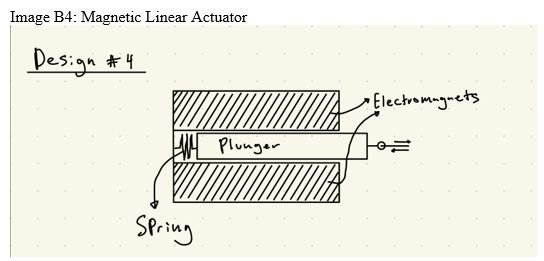 Concept 4. Magnetic Linear Actuator